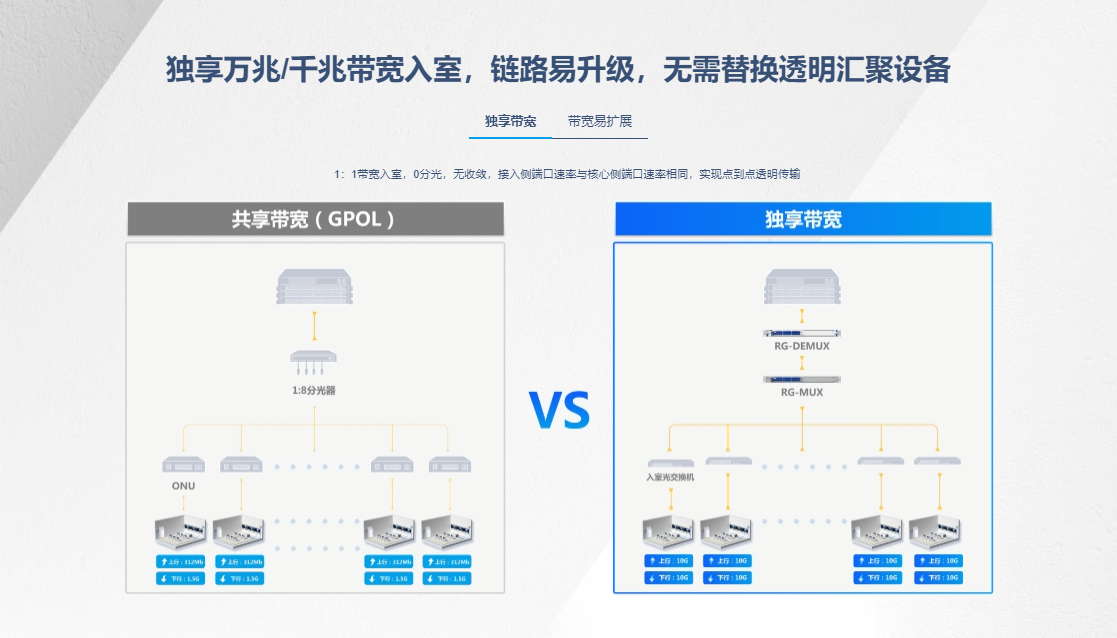 锐捷汇聚交换机