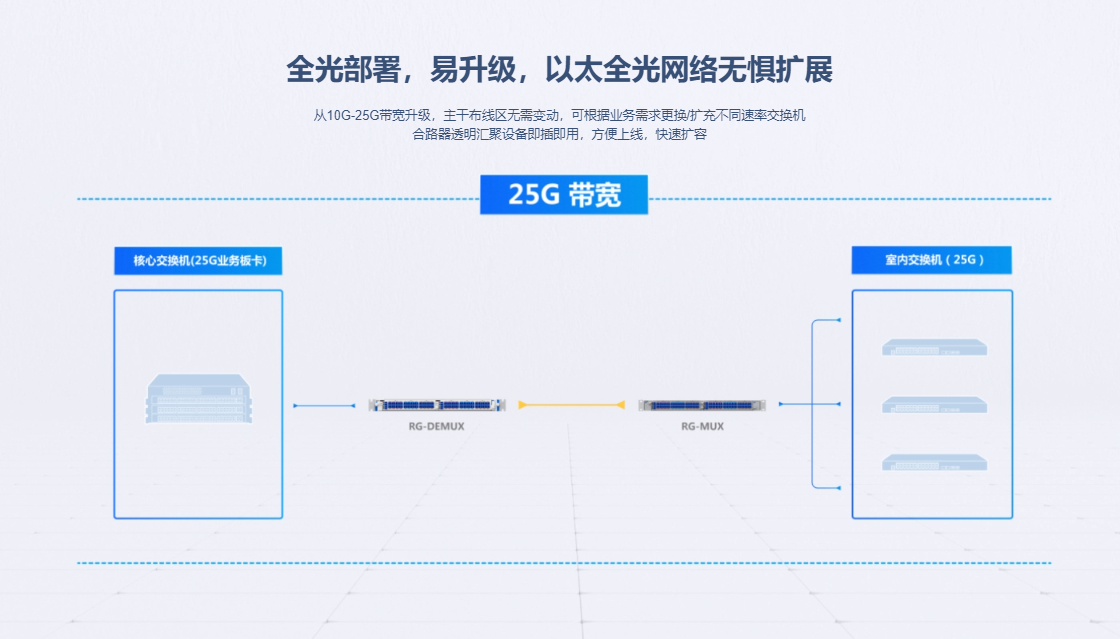 锐捷汇聚交换机