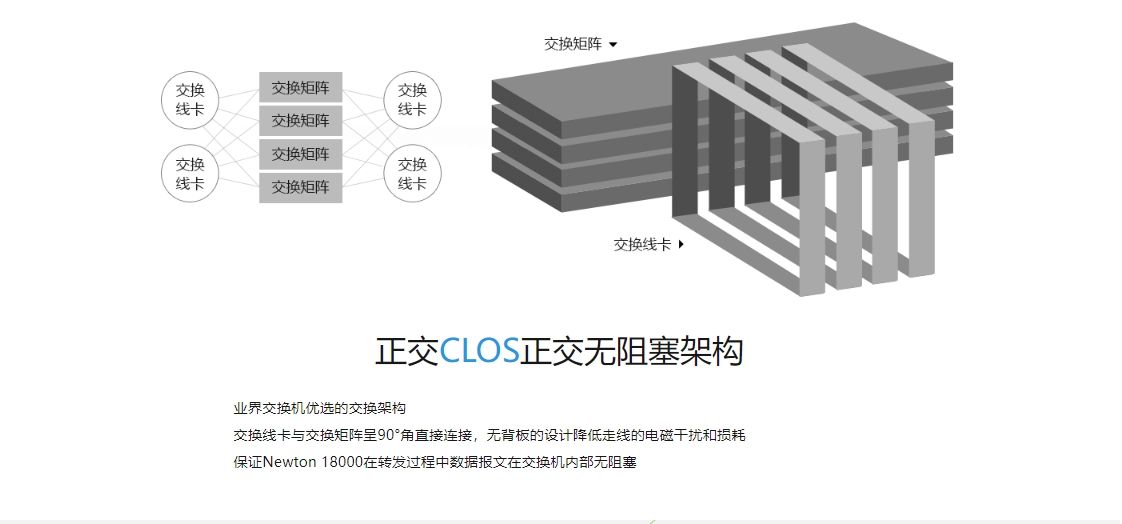 锐捷核心交换机