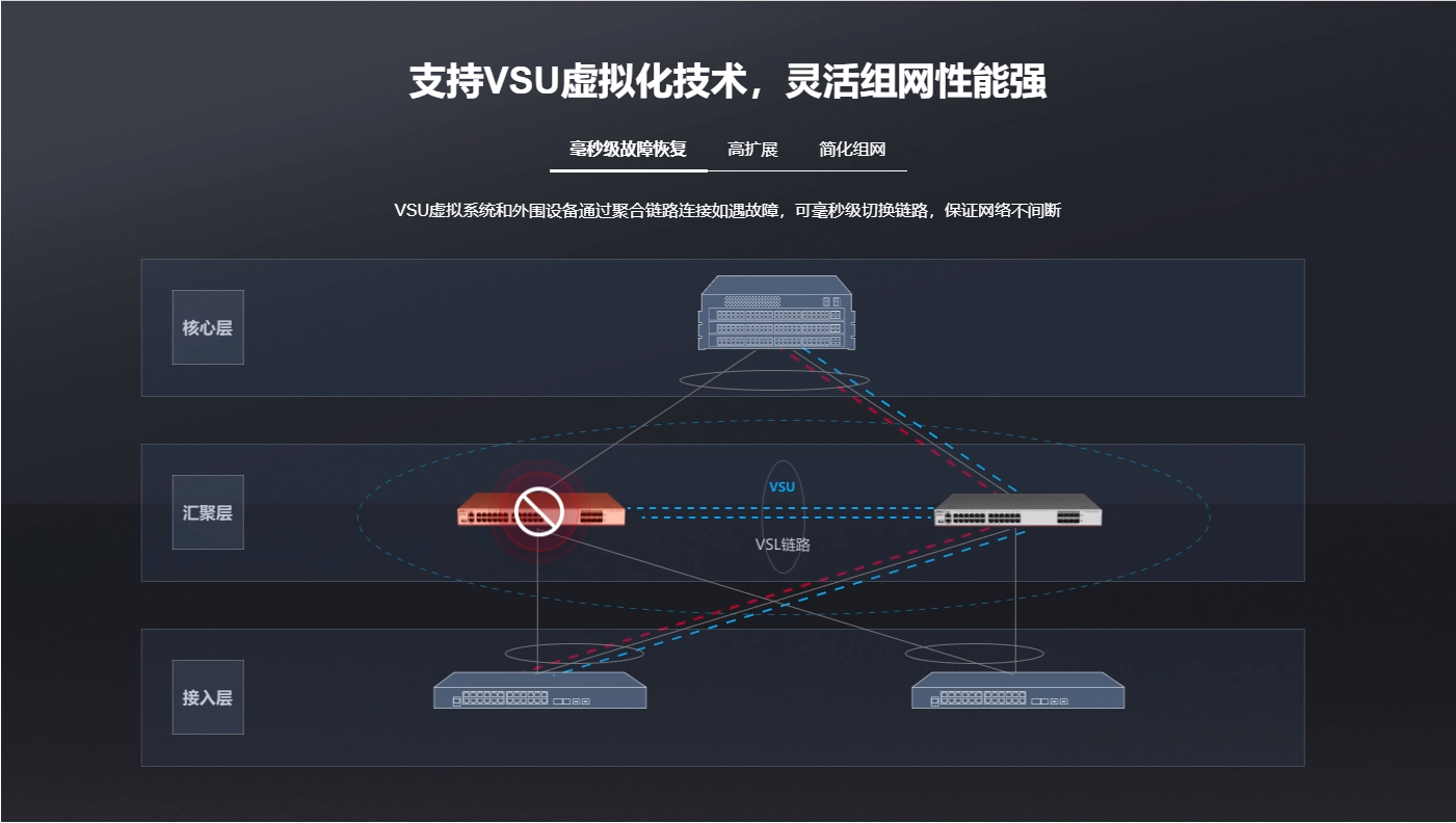 锐捷24口千兆电三层核心网络交换机