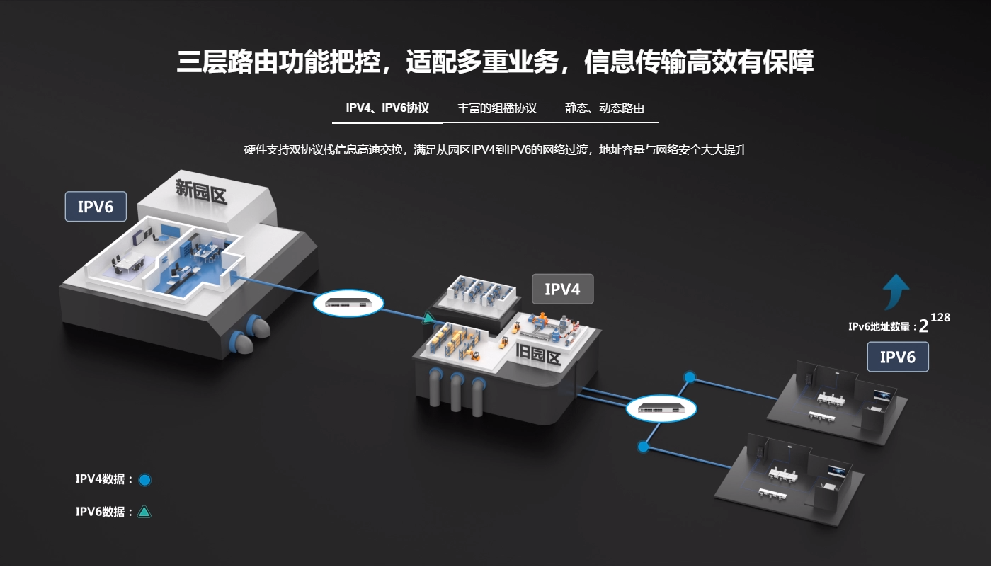 锐捷24口千兆电三层核心网络交换机