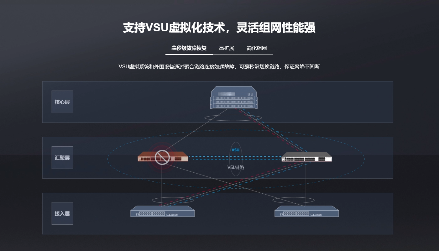 锐捷三层千兆企业核心汇聚交换机