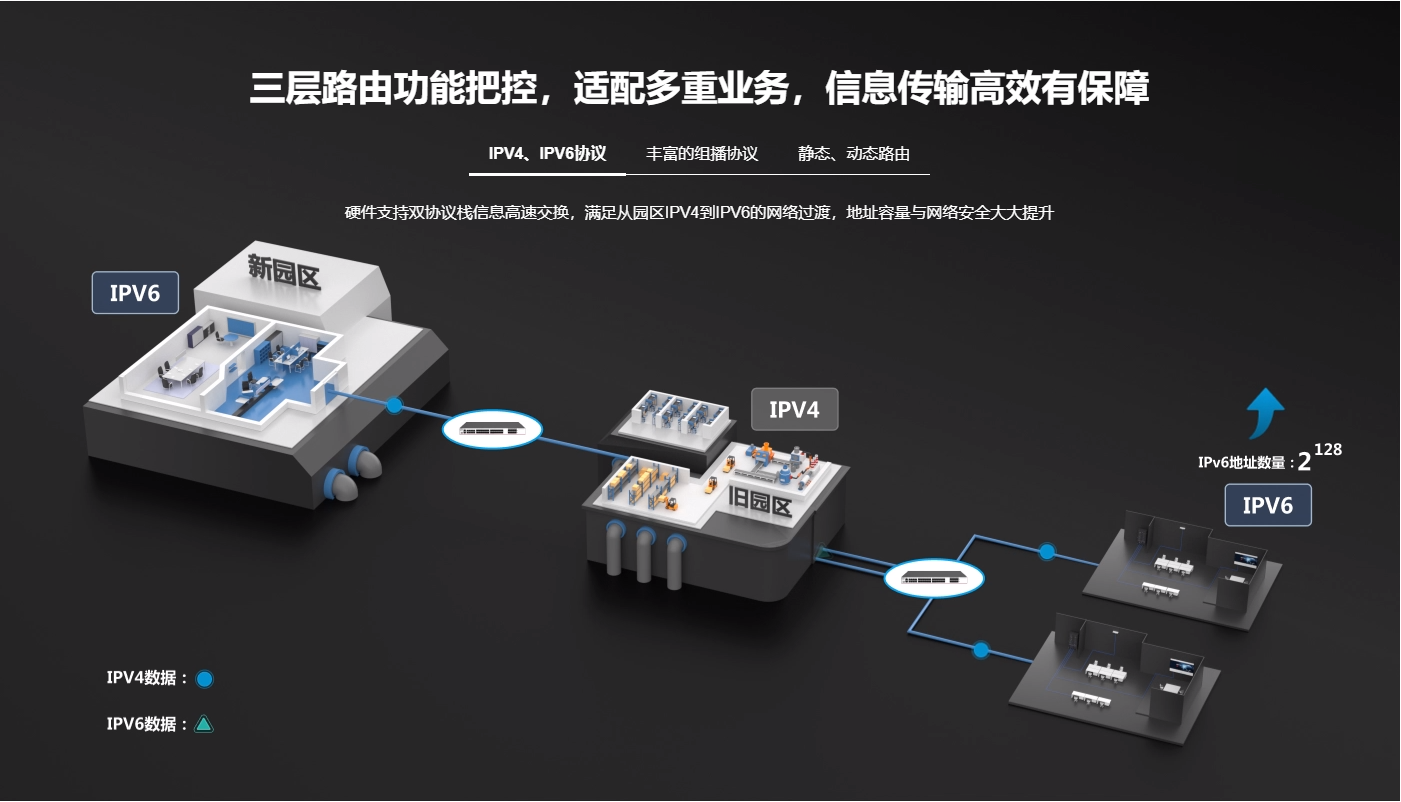 锐捷三层千兆企业核心汇聚交换机