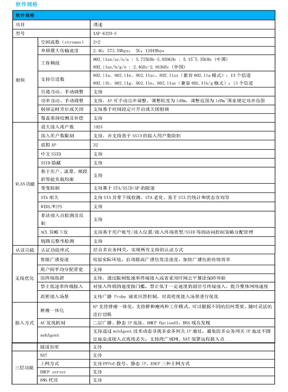 信锐Wi-Fi6 高性能室内AP