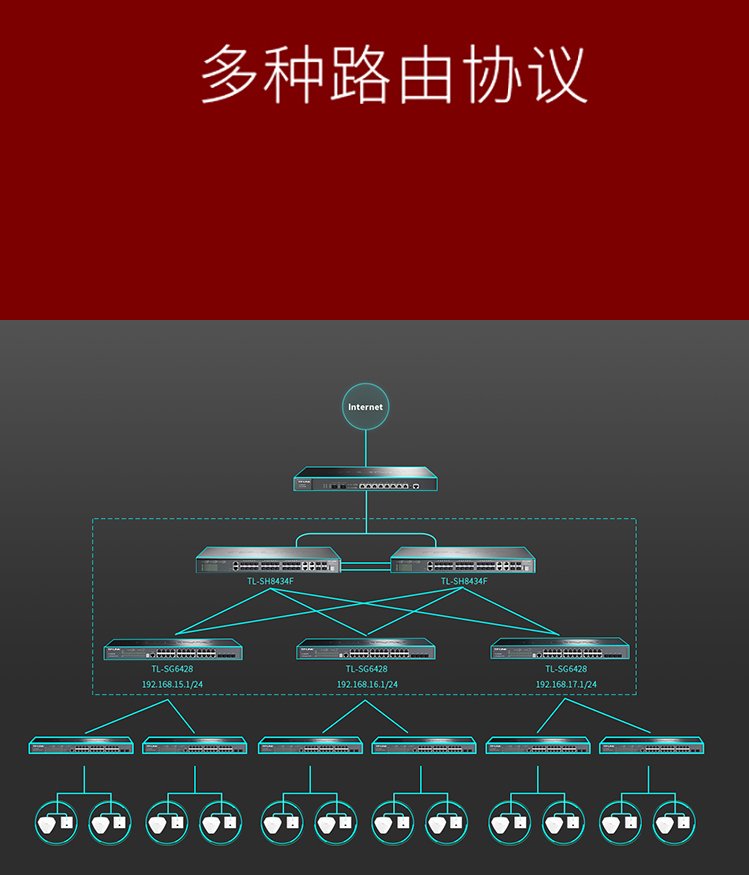 TP-LINK 全千兆堆叠式三层网管交换机