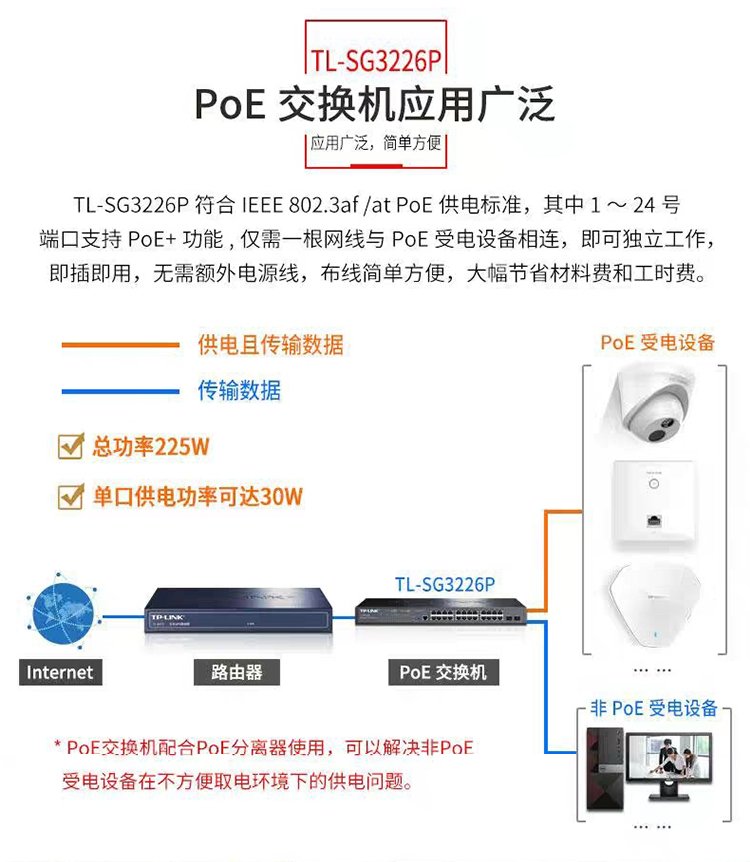 TP-LINK 二层网管POE交换机