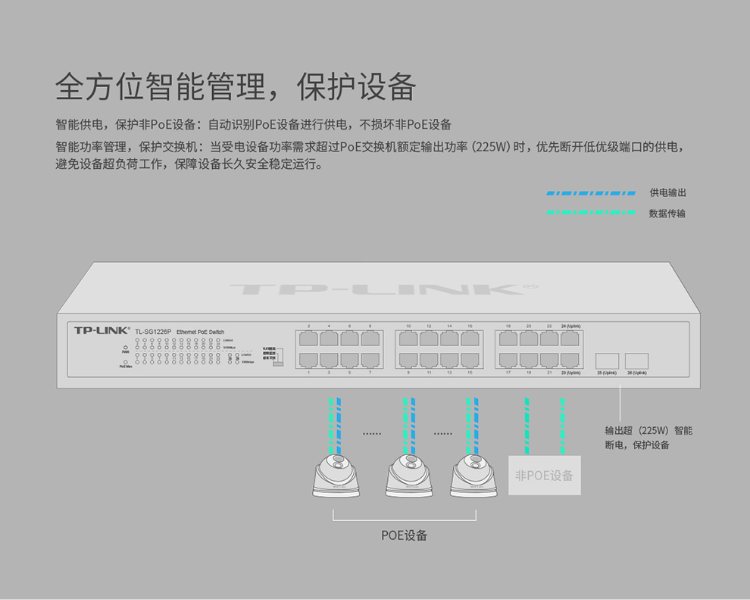 TP-LINK 24口全千兆以太网PoE交换机