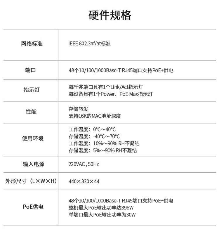 普联 48口企业级非网管型全千兆以太网PoE交换机