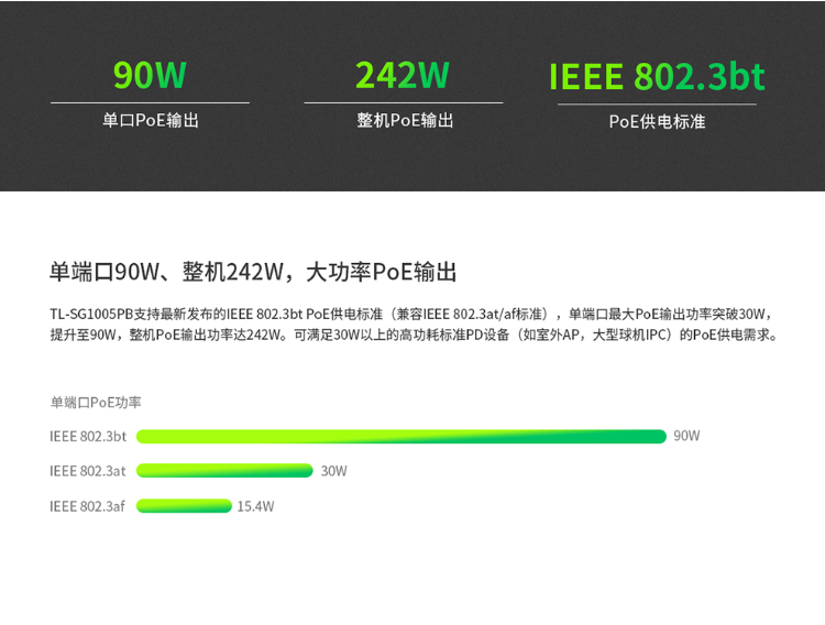 TP-LINK TL-SG1005PB 企业级5口千兆PoE交换机