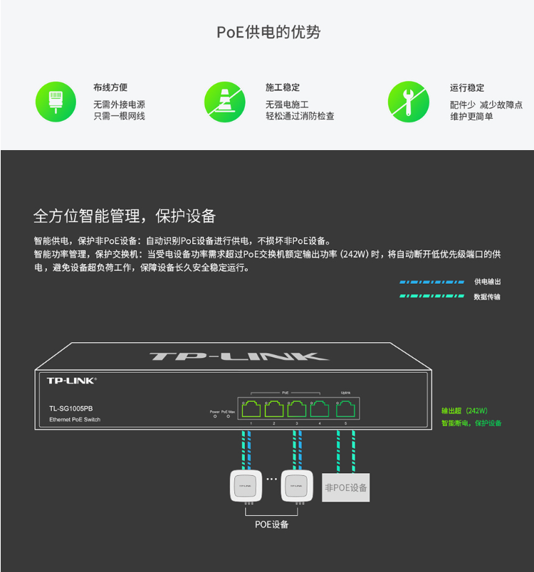 TP-LINK TL-SG1005PB 企业级5口千兆PoE交换机