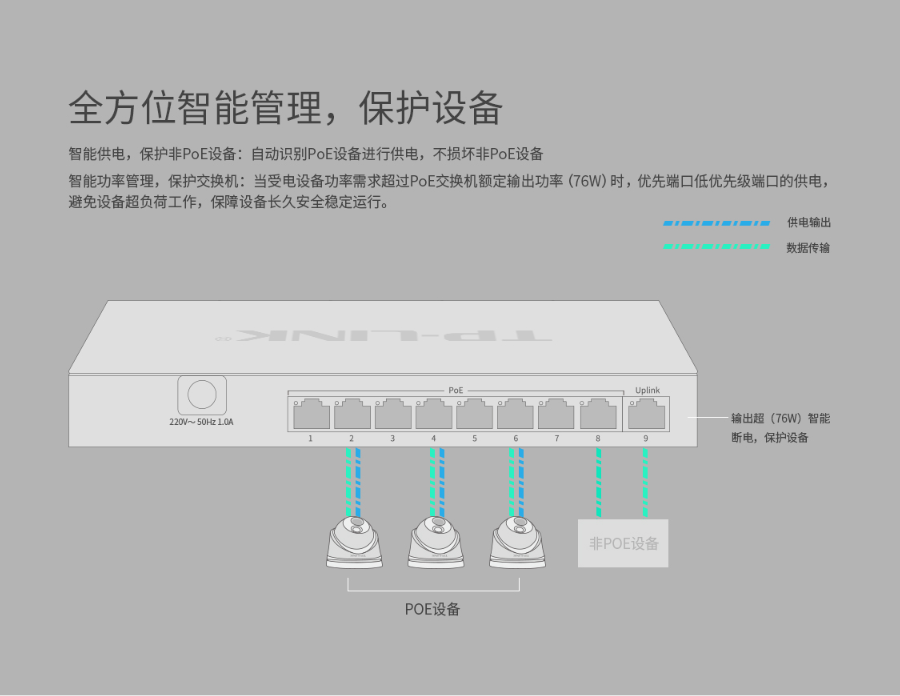 普联 TL-SG1009PH 9口千兆POE非网管PoE交换机