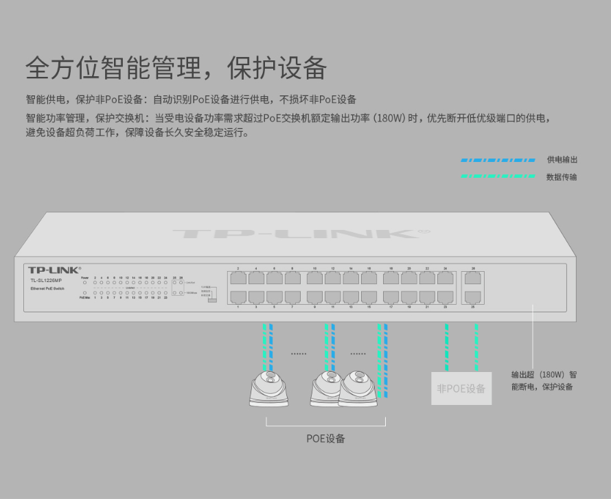 TP-LINK 24口百兆 2口千兆POE交换机