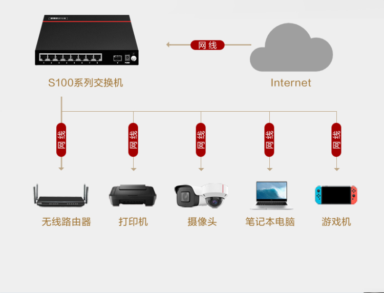 华为S100-8P1S 千兆交换机