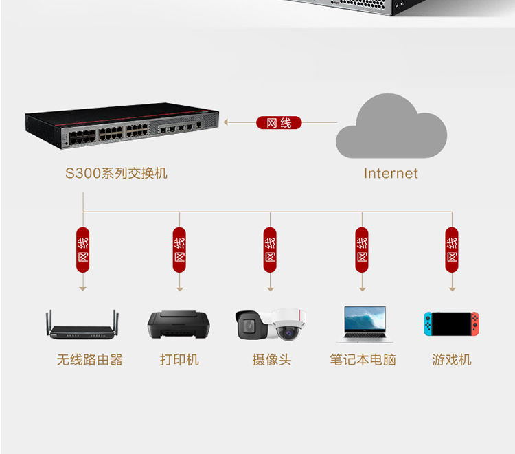 华为 24口千兆三层接入汇聚交换机