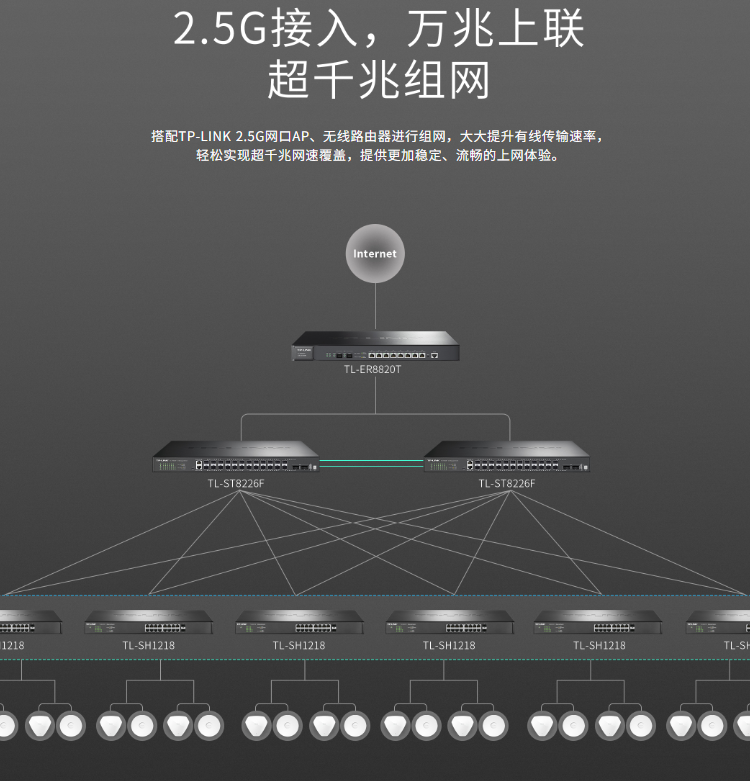 TP-LINK TL-SH1218万兆上联以太网交换机