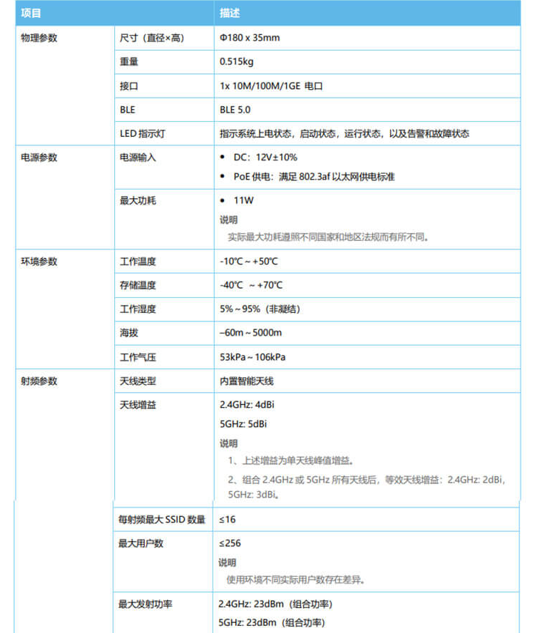 华为AP365 企业级无线AP接入点