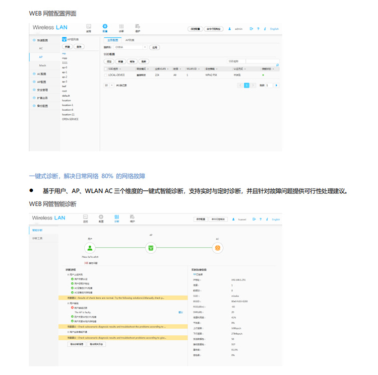 华为 AC650-32AP 无线接入控制器