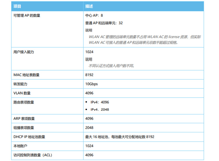 华为 AC650-32AP 无线接入控制器