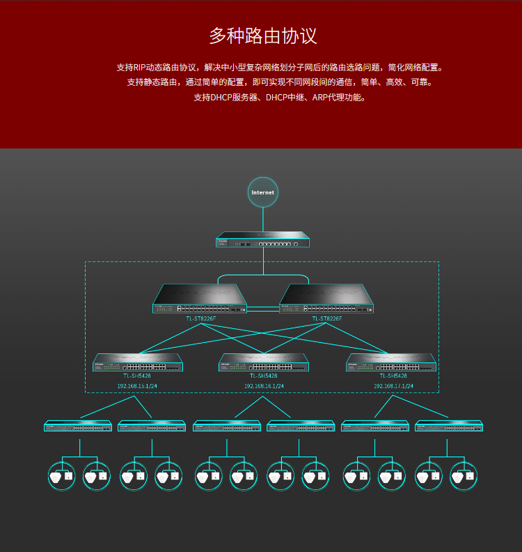 TP-LINK TL-SH5428 万兆上联三层网管交换机