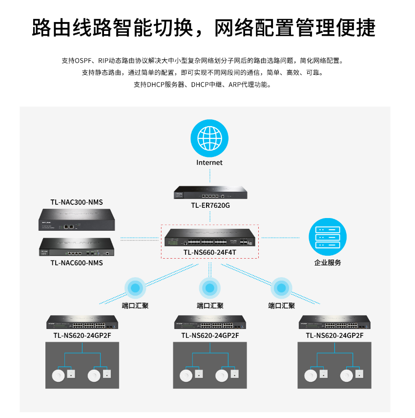 普联 TL-NS660-24F4T 万兆上联三层网管交换机