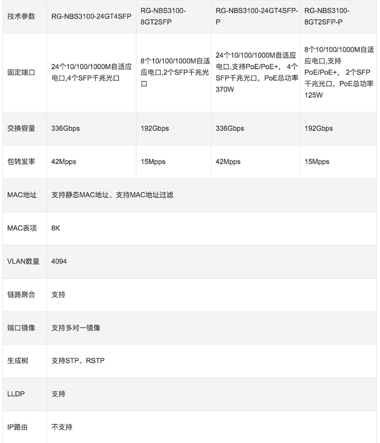 锐捷 24口千兆二层网管接入交换机