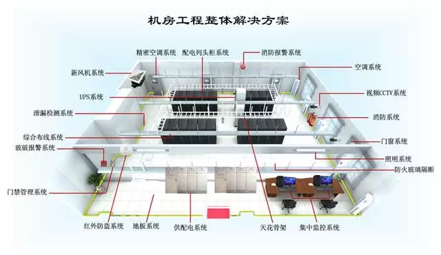 数据中心机房建设工程整体解决方案