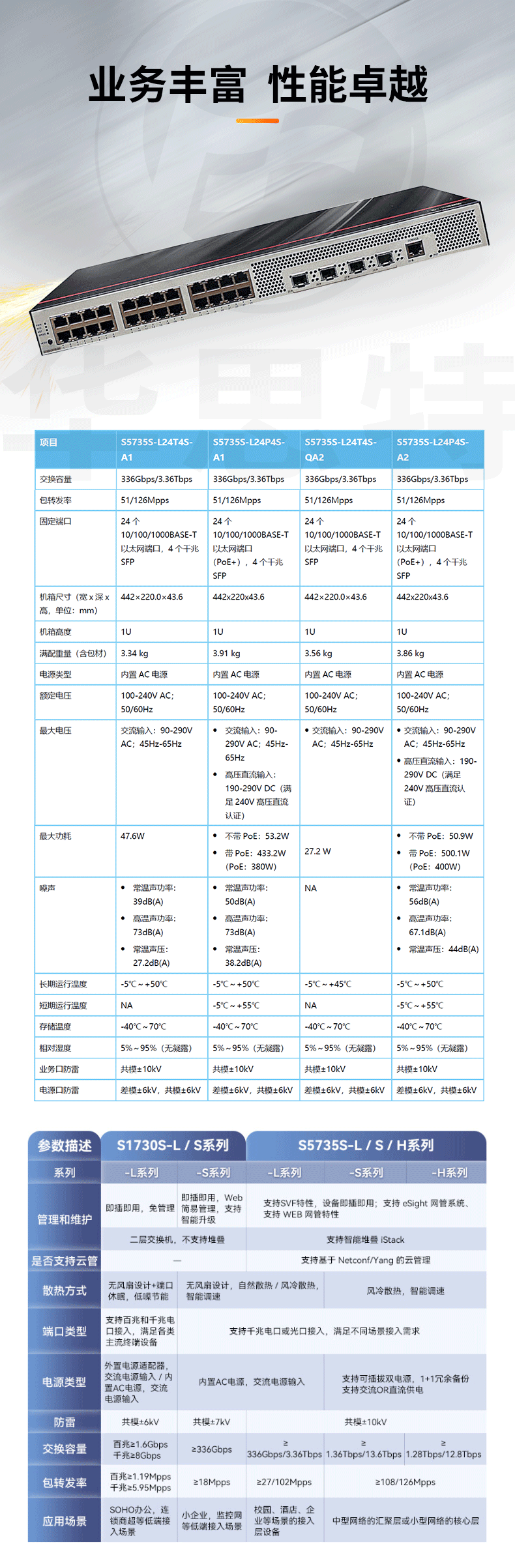 华为数通智选交换机 S5735S-L24T4S-QA2