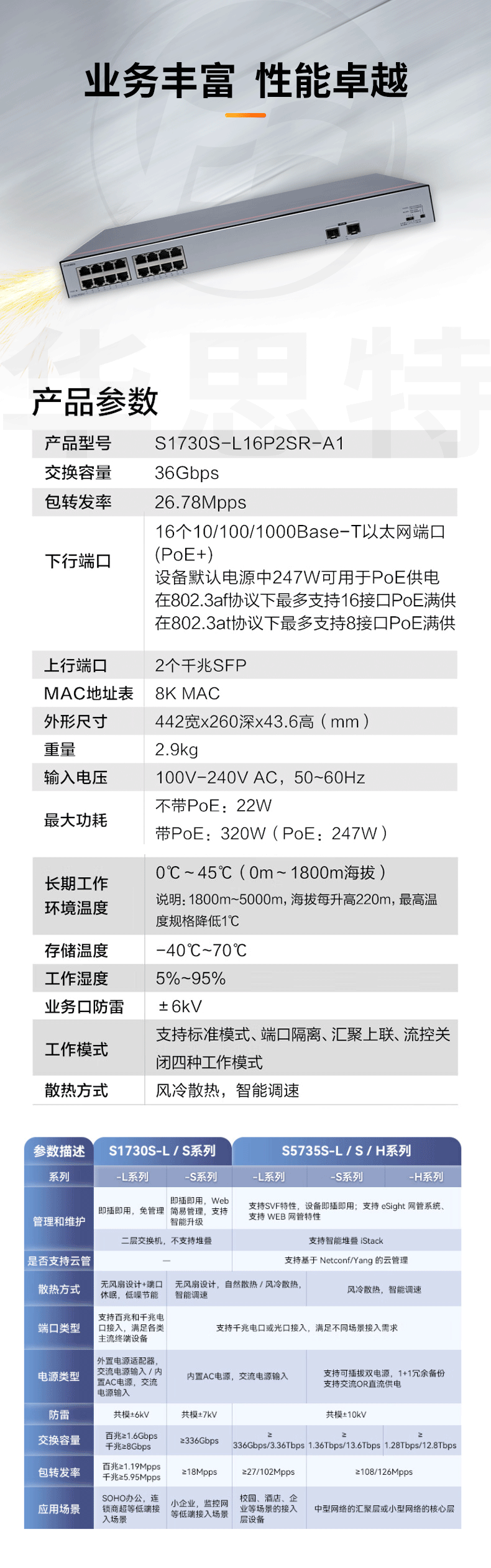 华为数通智选交换机 S1730S-L16P2SR-A1