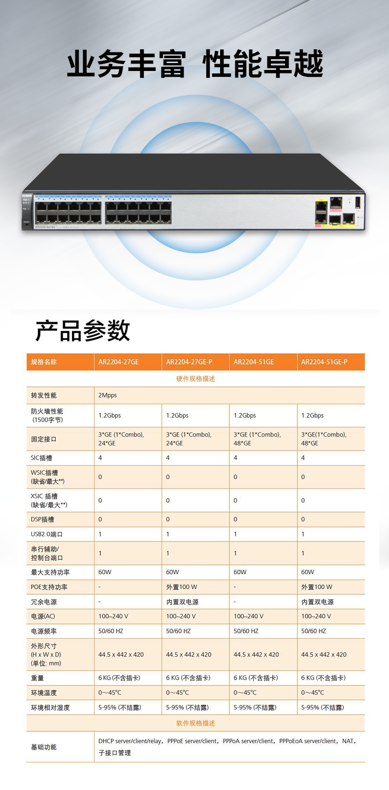 华为 AR2204-27GE-P 全千兆企业级路由器