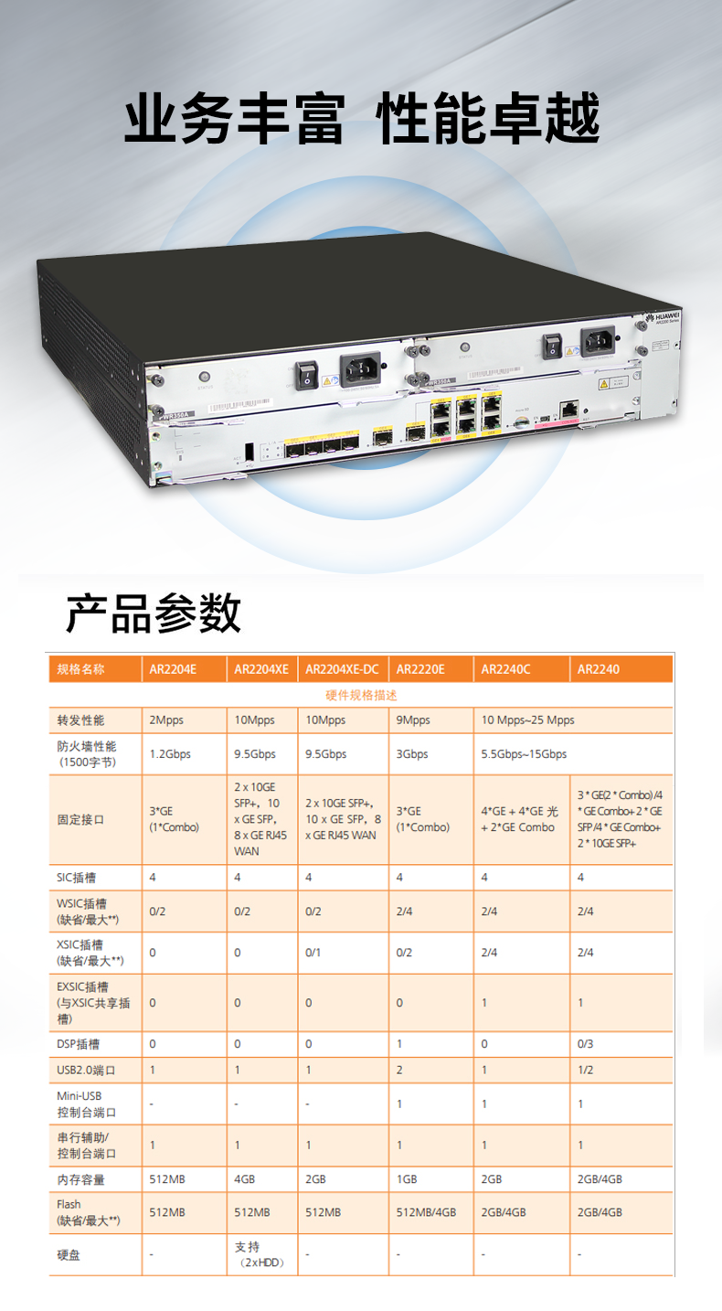 华为 AR2240C 全千兆企业级路由器