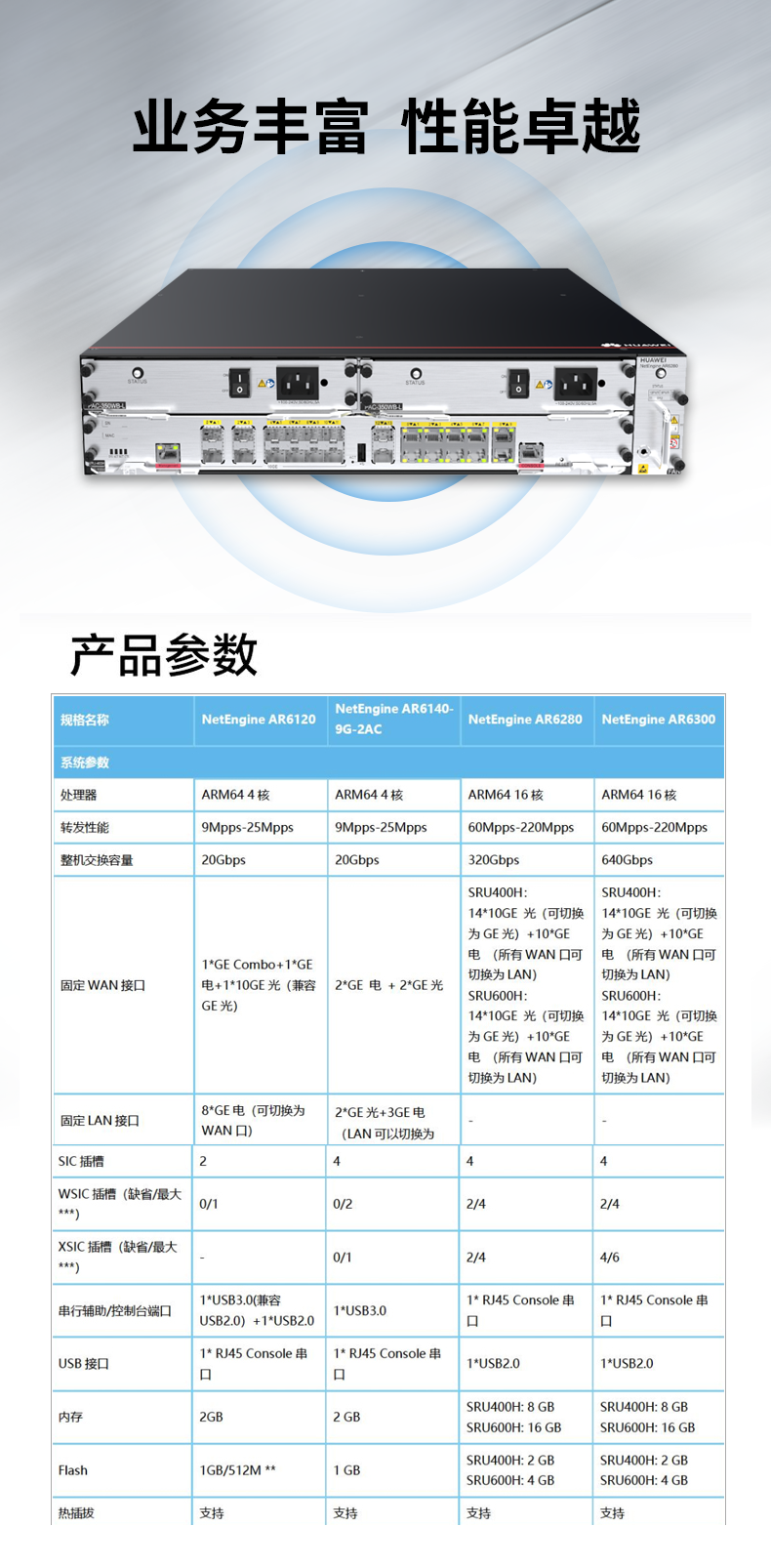 华为 AR6280 企业级千兆路由器