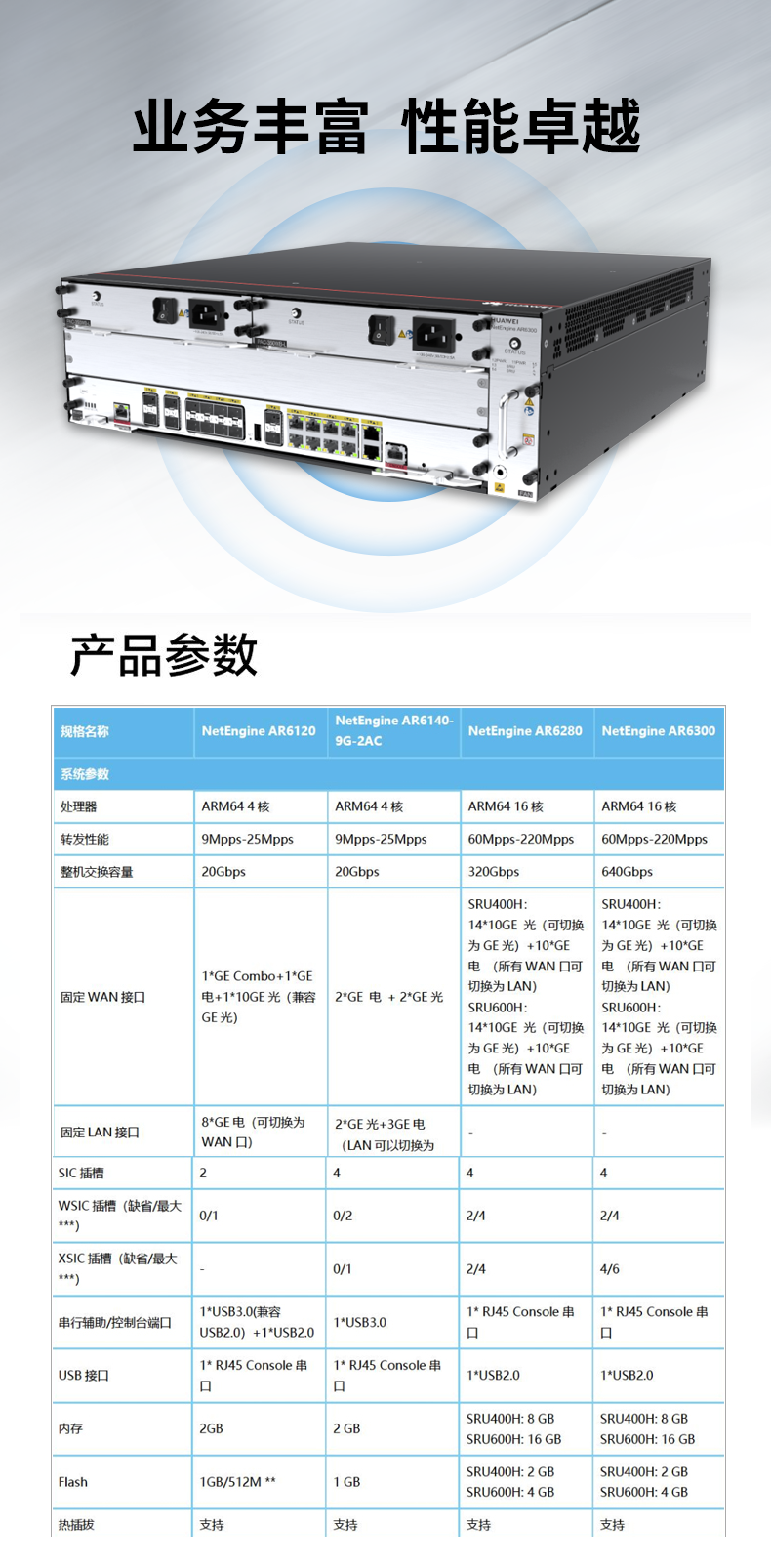 华为 AR6300 企业级千兆路由器